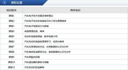 呼和浩特汽車電腦板維修培訓(xùn) 掌握先進(jìn)技術(shù)，開(kāi)啟職業(yè)新篇章